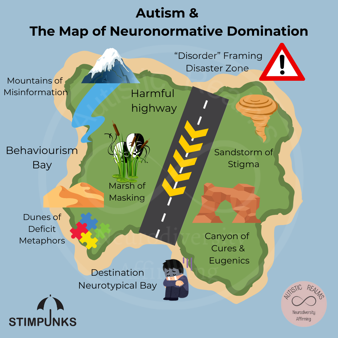 An illustrated island titled "Autism & The Map of Neuronormative Domination". A grey highway of yellow arrows runs across it. Around and on it: Mountains of Misinformation, a "Disorder" Framing Disaster Zone marked with a red warning triangle, the Harmful highway, Behaviourism Bay, the Marsh of Masking, a Sandstorm of Stigma, the Dunes of Deficit Metaphors with puzzle pieces, the Canyon of Cures and Eugenics, and Destination Neurotypical Bay, where a person sits with their head down.