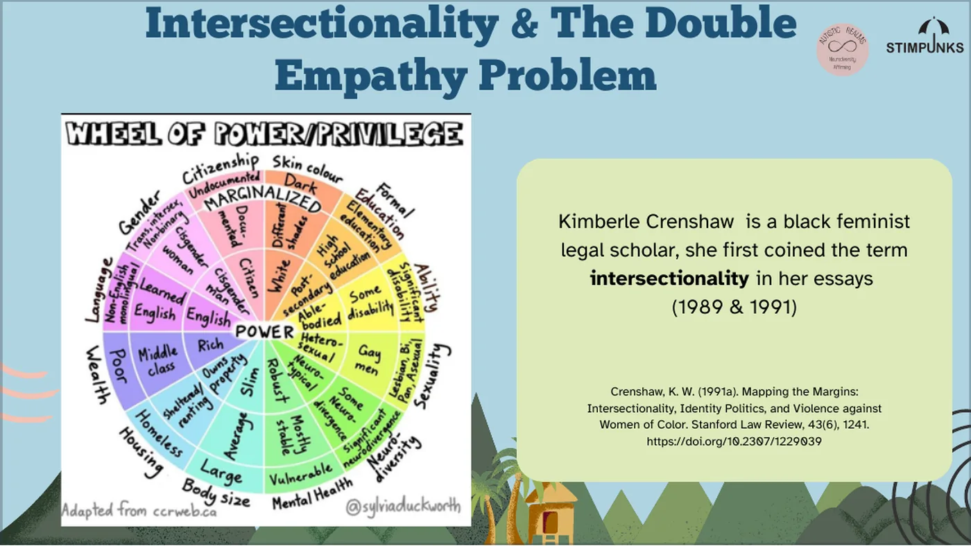 A slide titled "Intersectionality & The Double Empathy Problem". On the left, the Wheel of Power and Privilege by Sylvia Duckworth, a coloured wheel with "power" at the centre and "marginalized" at the rim, segmented by skin colour, citizenship, formal education, ability, sexuality, mental health, body size, housing, wealth, language and gender. On the right, a note that Kimberlé Crenshaw is a Black feminist legal scholar who first coined the term intersectionality in her essays of 1989 and 1991.