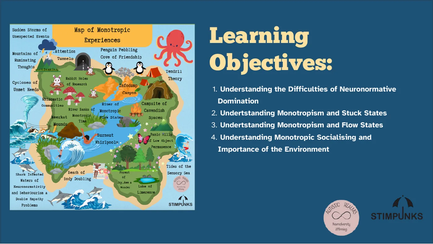 Learning objectives, beside a small copy of the Map of Monotropic Experiences. One, understanding the difficulties of neuronormative domination. Two, understanding monotropism and stuck states. Three, understanding monotropism and flow states. Four, understanding monotropic socialising and the importance of the environment.